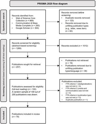 Systematizing destigmatization in the context of media and communication: a systematic literature review